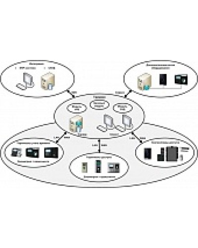 ПО базовый модуль Smartec Timex Base в Петропавловске-Камчатском Системы видеонаблюдения Pintop.ru