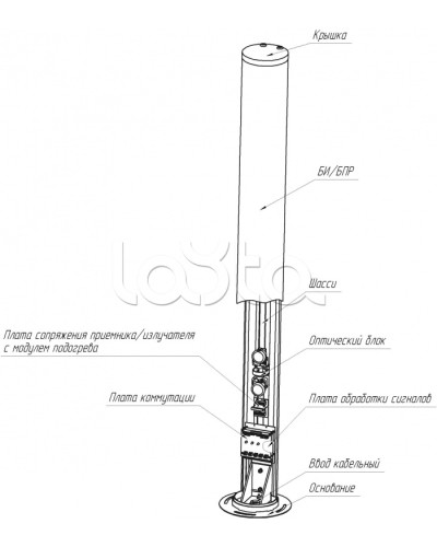 Средство обнаружения комбинированное ЮМИРС ПАНТЕРА в Петропавловске-Камчатском Извещатели охраны периметра Pintop.ru